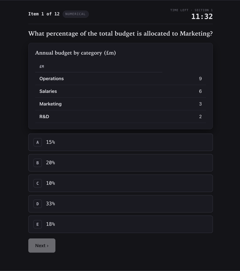 A numerical reasoning question with a data table and five options, running against a timer.